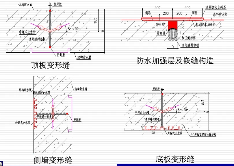 阿拉尔变形缝防水